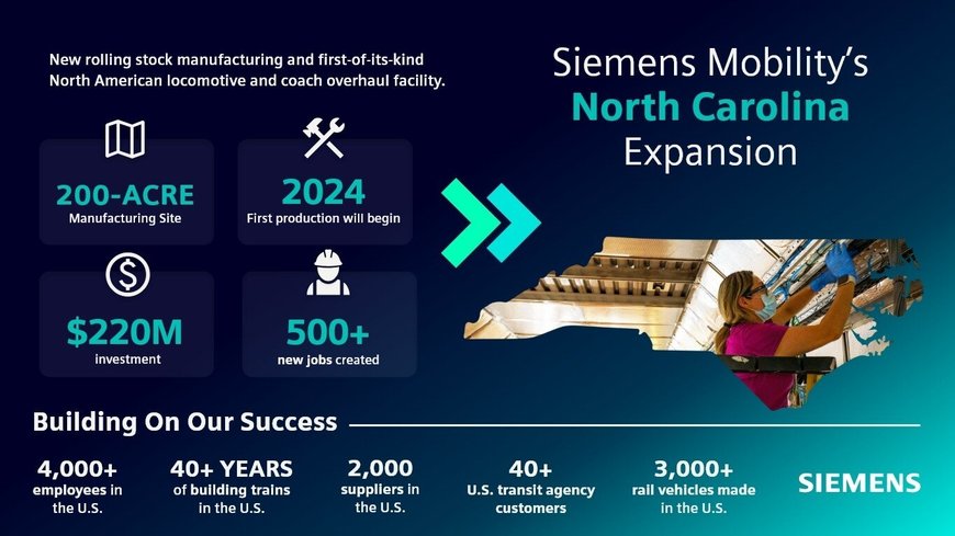 Siemens Mobility to invest $220 million into North Carolina rail manufacturing facility